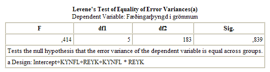 Tafla me niurstum r Prfi Levenes