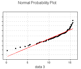 Normalplot sem snir jkva skekkju  ggnum