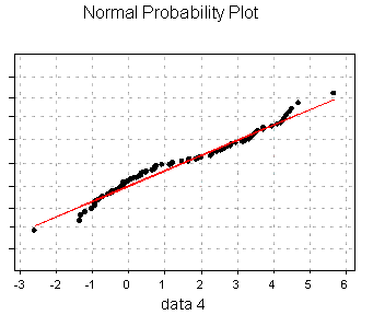 Normalplot sem snir tvtoppa dreifingu  ggnum