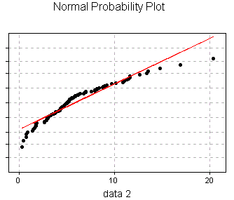 Normalplot sem snir neikva skekkju  ggnum