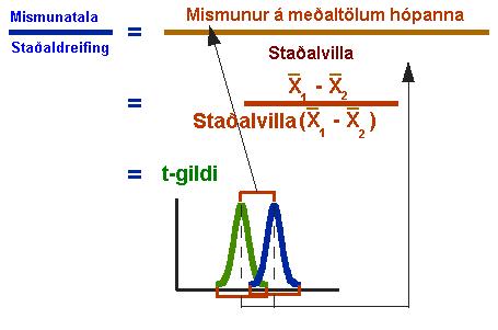 t-prfs formlan